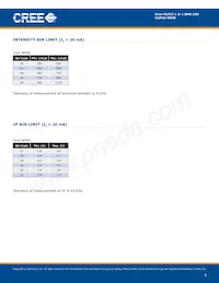 CLM1S-WKW-CTBVB153 Datasheet Page 3