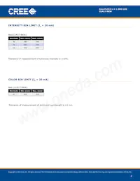 CLM1T-RKW-CTAUACC3 Datasheet Pagina 3