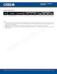 CLM1T-RKW-CTAUACC3 Datasheet Page 4