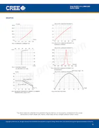 CLM1T-RKW-CTAUACC3 Datasheet Page 5