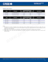 CLM3C-MKW-CWAWB233 Datasheet Pagina 7