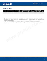 CLM3S-BKW-CRATAAA3 Datasheet Pagina 4