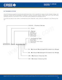 CLM3S-WKW-CTBVB153 Datasheet Page 9