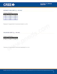 CLM4B-PKW-CXAXBBB3 Datasheet Pagina 3