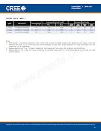 CLM4B-PKW-CXAXBBB3 Datasheet Pagina 4