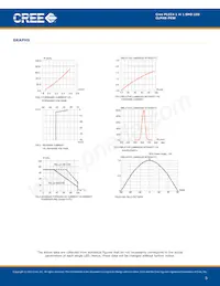 CLM4B-PKW-CXAXBBB3 Datenblatt Seite 5
