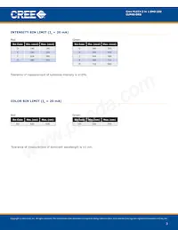 CLM4S-DKB-CDGGMDDDD3 Datasheet Pagina 3