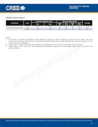 CLM4S-DKB-CDGGMDDDD3 Datasheet Pagina 4