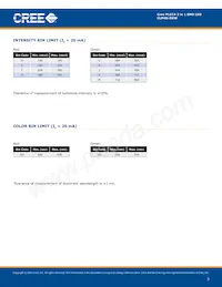 CLM4S-DKW-CDGGMDDDD3 Datasheet Page 3