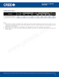 CLM4S-DKW-CDGGMDDDD3 Datasheet Pagina 4