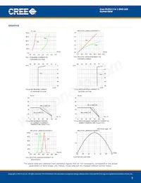 CLM4S-DKW-CDGGMDDDD3 Datasheet Page 5