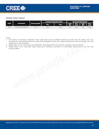 CLM4T-RKW-CUBWACC3 Datasheet Pagina 4