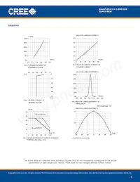 CLM4T-RKW-CUBWACC3 Datasheet Page 5