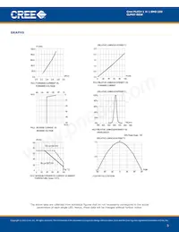 CLM4T-RKW-CUBWACC3 Datenblatt Seite 5