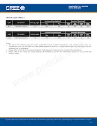 CLM6S-GKB-CWAXB7A3 Datasheet Page 4