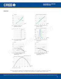 CLM6S-GKB-CWAXB7A3 Datasheet Page 5
