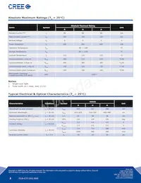 CLP6S-FKW-CMQMQGKDDAAAA3數據表 頁面 2