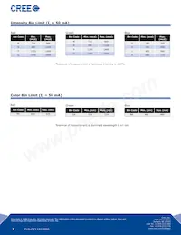 CLP6S-FKW-CMQMQGKDDAAAA3 Datasheet Pagina 3