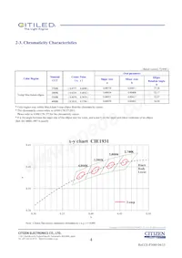 CLU026-1201C1-403H5G3 Datasheet Page 4
