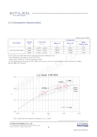 CLU026-1201C1-403H7G5 Datasheet Pagina 4