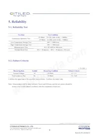 CLU026-1201C1-403H7G5 Datasheet Page 9