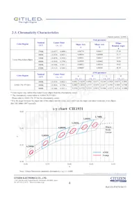 CLU026-1201C1-50AL7G4 Datasheet Page 4