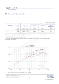 CLU026-1202C1-403H5G3 데이터 시트 페이지 4