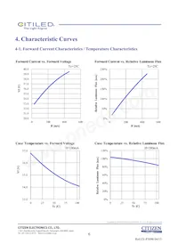 CLU026-1202C1-403H5G3 Datasheet Pagina 6