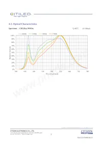 CLU026-1202C1-403H5G3 데이터 시트 페이지 7