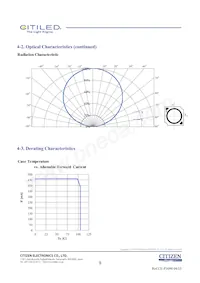 CLU026-1202C1-403H5G3 데이터 시트 페이지 8