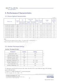 CLU026-1202C1-653M2G2 Datasheet Page 3