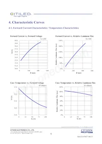 CLU026-1202C1-653M2G2 데이터 시트 페이지 6