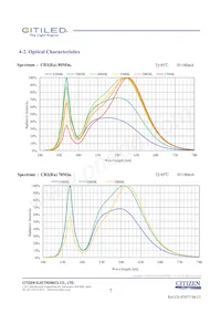 CLU026-1202C1-653M2G2 데이터 시트 페이지 7