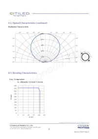 CLU026-1202C1-653M2G2 Datasheet Page 8