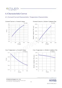 CLU026-1204C1-403H5G3 데이터 시트 페이지 6