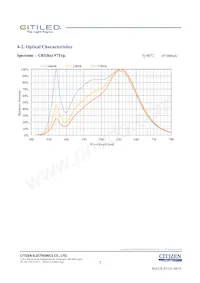 CLU026-1204C1-403H7G5 Datasheet Pagina 7