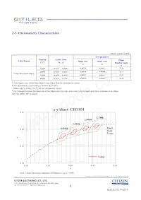 CLU027-0303C1-403H5G3 Datasheet Page 4