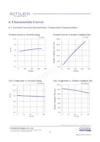 CLU027-0303C1-403H5G3 Datasheet Page 6