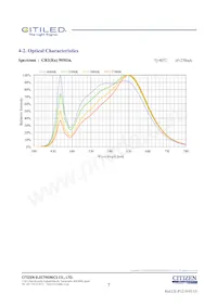 CLU027-0303C1-403H5G3 데이터 시트 페이지 7