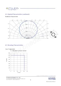 CLU027-0303C1-403H5G3數據表 頁面 8