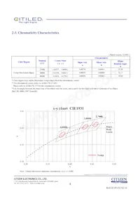 CLU028-1201C4-303H7K4 Datasheet Pagina 4