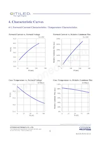 CLU028-1201C4-303H7K4 데이터 시트 페이지 6