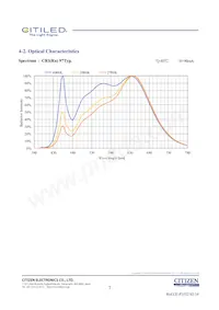 CLU028-1201C4-303H7K4 Datasheet Page 7