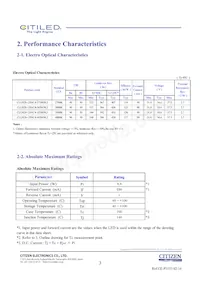 CLU028-1201C4-403H5K2 데이터 시트 페이지 3