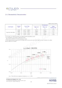CLU028-1201C4-403H5K2數據表 頁面 4