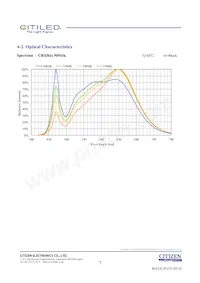 CLU028-1201C4-403H5K2數據表 頁面 7