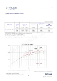 CLU028-1202C4-273H5K2 Datasheet Pagina 4