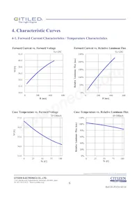 CLU028-1202C4-273H5K2 Datasheet Page 6