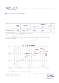 CLU028-1202C4-403H7K4 Datasheet Page 4