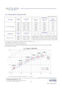 CLU028-1202C4-653M2K1數據表 頁面 4